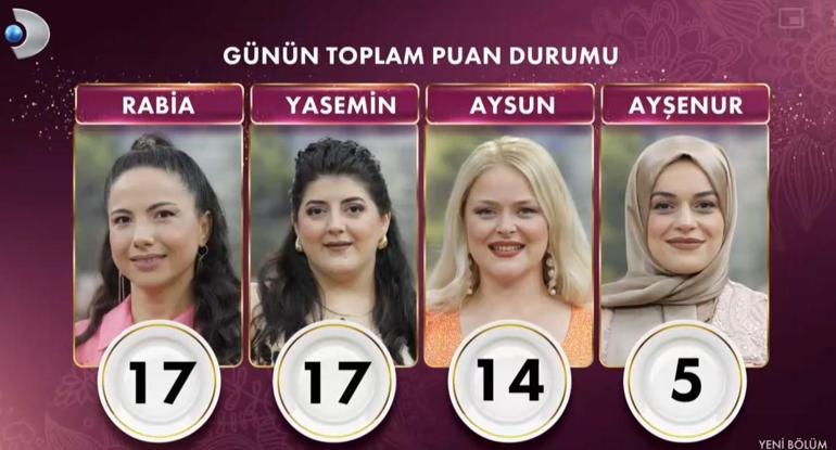 Gelinim Mutfak Puan Durumu - 20 Ağustos 2024