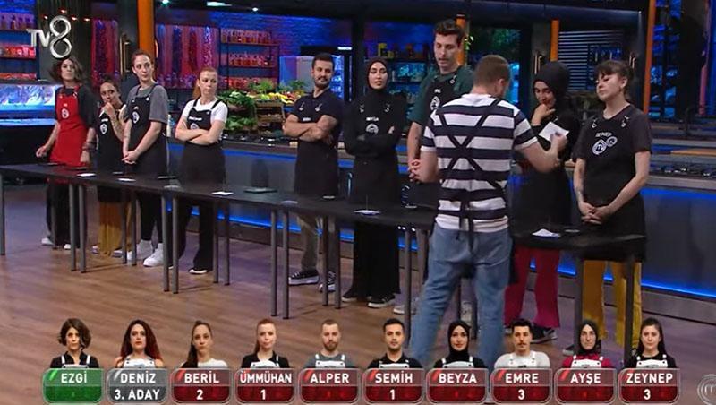 MasterChef Türkiye: Eleme Adayları ve Dokunulmazlık Oyunundaki Kazanan Takım